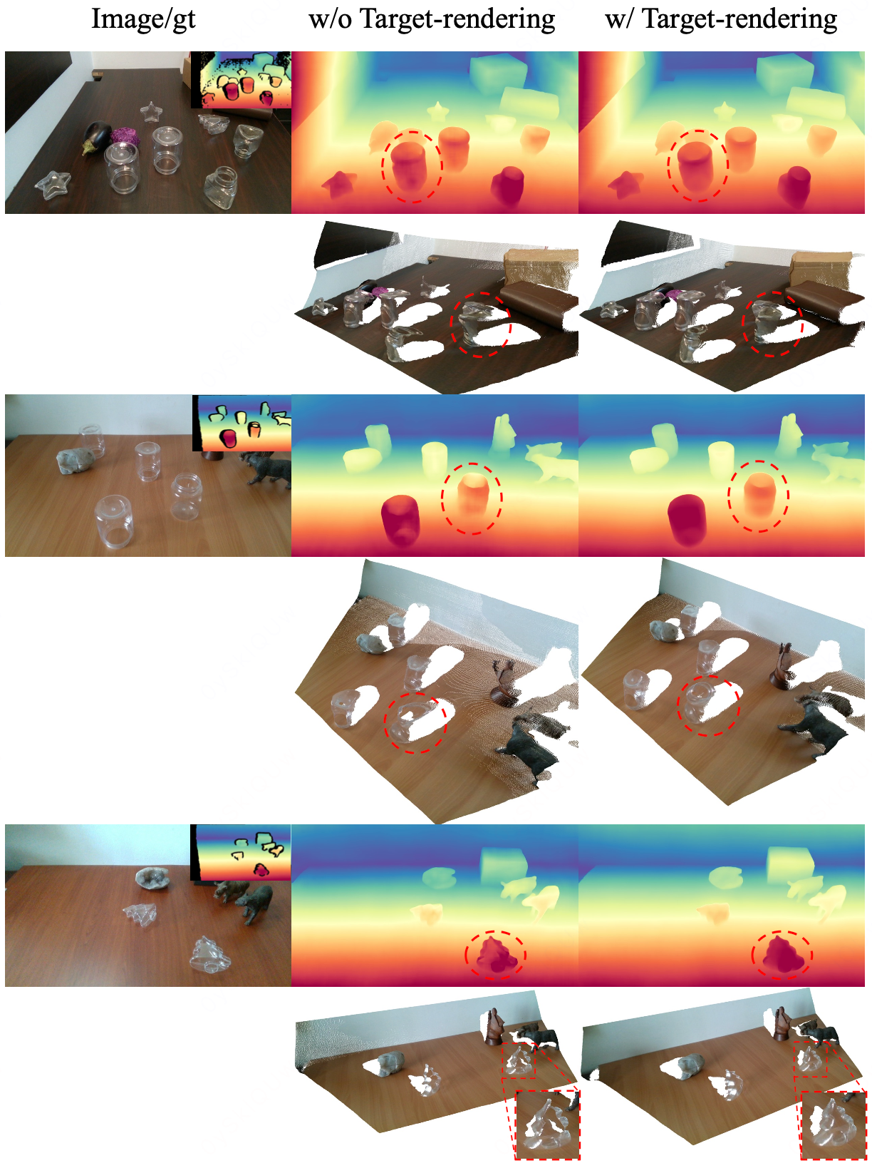 Target rendering ablation comparing results with and without targeted rendering