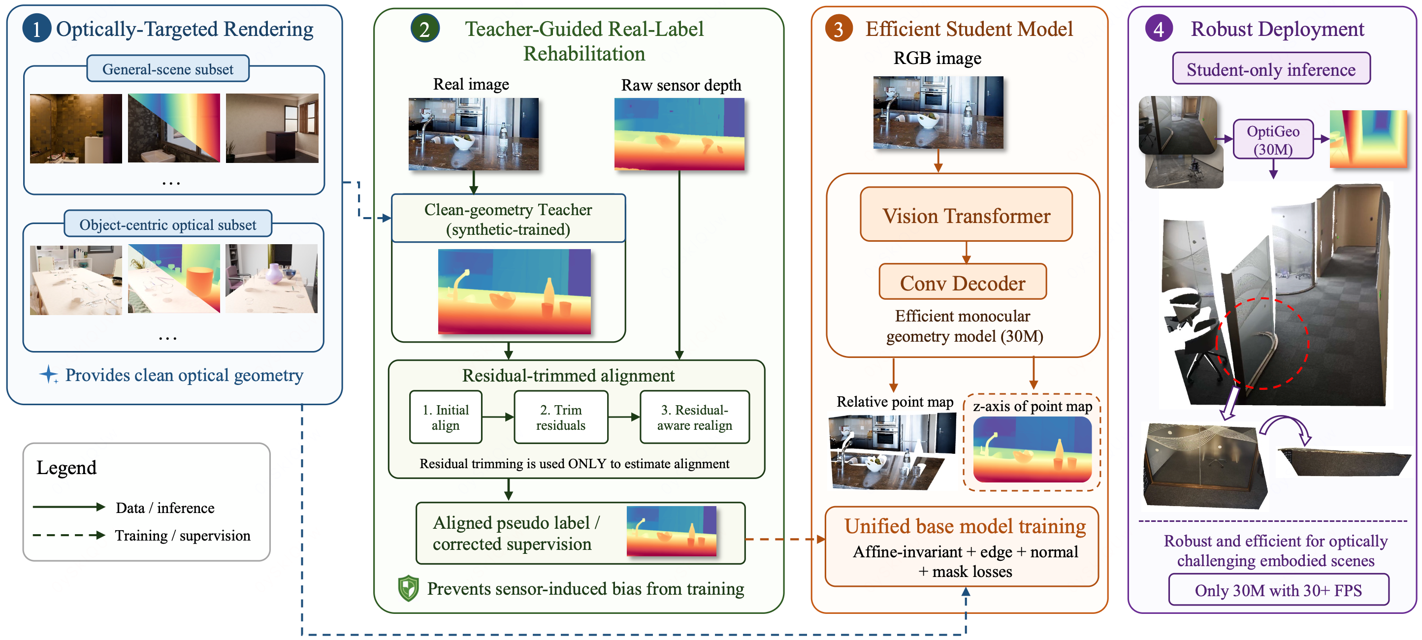 OptiGeo training pipeline